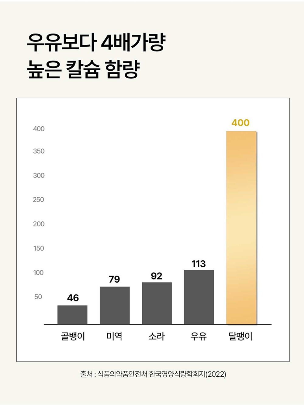 19_칼슘 함량_그래프.jpg